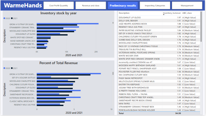 Power BI Dashboard 3